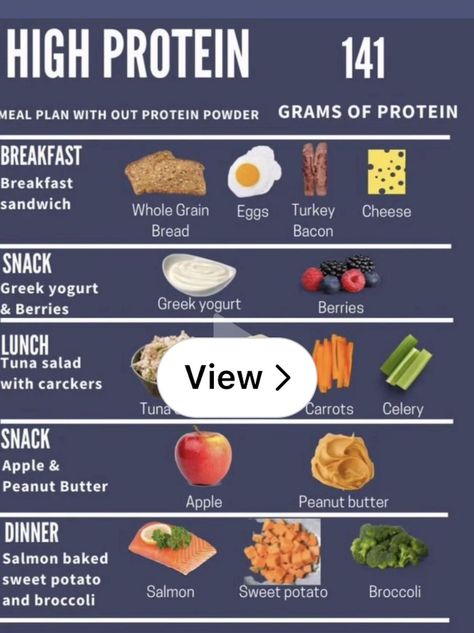 Lemon8 · 🌱 Boost Your Protein Intake with These Simple Tips · @Dee Daily Protein Intake Chart, Celery Snacks, Bacon Snacks, Protein Meal Plan, Diet Protein, Daily Protein Intake, Salmon And Sweet Potato, Daily Protein, Apple And Peanut Butter