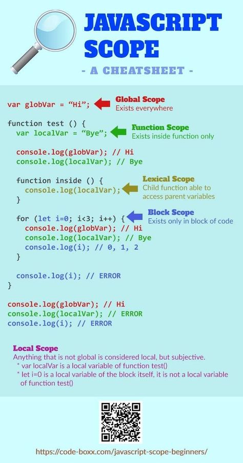 Programming Beginner, Javascript Cheat Sheet, Computer Programming Languages, Java Script, Basic Computer Programming, Coding For Beginners, Web Development Programming, Computer Science Programming, Learn Javascript