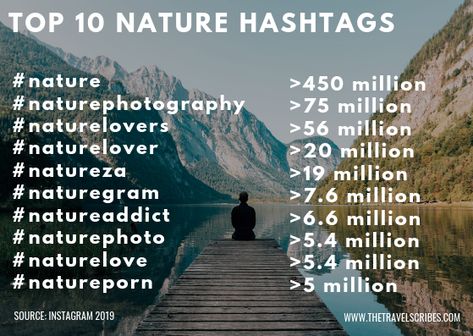 Nature Hashtags For Instagram, What Hashtags To Use On Instagram, Insta Hashtags, Popular Instagram Hashtags, Instagram Hashtags For Likes, Hashtags For Instagram Growth, Hashtags For Likes, Photography Hashtags, Best Instagram Hashtags