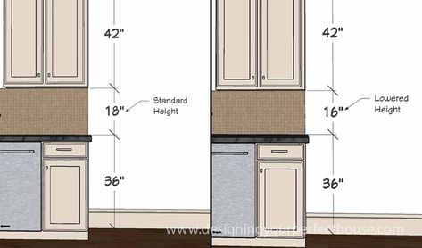 Short People Kitchen Ideas, Kitchen Design For Short People, Kitchen Ideas For Short People, Kitchens For Short People, Kitchen Cabinets For Short People, Kitchen For Short People, Hobbit Kitchen, Kitchen Cabinets Height, Kitchen Design Tips