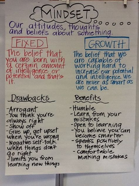 Fixed vs. growth mindset... Teach using the book "Miss Alaineus" or "the girl who never made mistakes". Fixed Vs Growth Mindset, Sport Psychology, Teaching Growth Mindset, Classe D'art, Visible Learning, Mindset Activities, Mindset Growth, Fixed Mindset, E Mc2