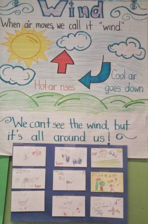 Wind kindergarten lesson plan. Anchor chart of the wind; check for understanding; from Teach with your heart! Sky And Weather Theme Kindergarten, Preschool Weather Lessons, Sky And Weather Theme Prek, Kindergarten Weather, Air Illustration, Weather Kindergarten, Weather Lesson Plans, Weather Activities Preschool, Teaching Weather