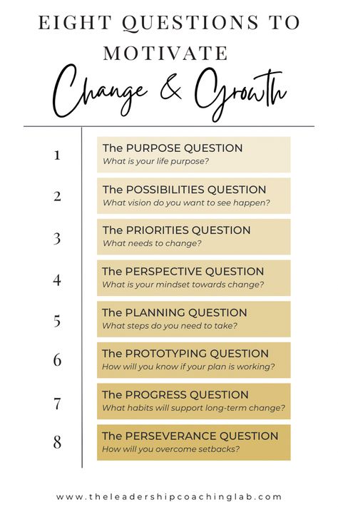 Mindset Coaching Questions, Life Coaching Exercises, Model Day In The Life, Life Coaching Tools Worksheets Free, Empowerment Coaching, Life Coach Marketing, Change And Growth, Intuitive Life Coach, Coaching Techniques