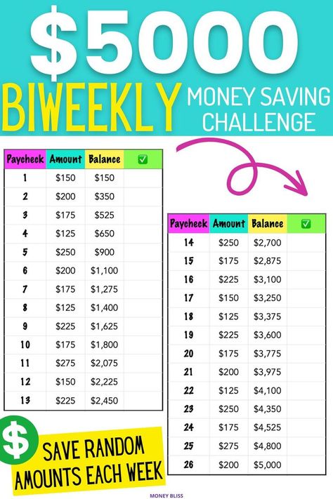 The biweekly Money Saving Challenge can help you achieve that goal. This guide will show you the benefits of saving money, resources to be successful, and free printables track your progress. You need this money saving challenge biweekly. Biweekly saving plan. Savings challenge monthly. You can save money in 52 weeks or 26 weeks - spending on how easy you want the savings challenge to be. Download your free printable and get started today. You can use 100 envelope too! Saving money aesthetic. Savings Challenge Biweekly, Savings Plan Biweekly, Savings Plan Printable, Biweekly Saving, Savings Challenge Monthly, Saving Money Challenge Biweekly, Envelope Savings Challenge, Envelope Savings, Saving Money Chart