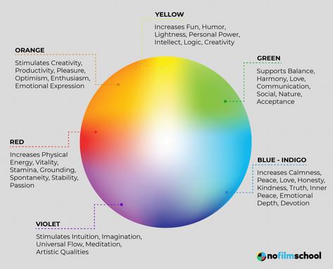 Film Color Palette, Film Knowledge, Color Psychology Personality, Psychology Experiments, Film Lighting, Types Of Color Schemes, Jessica Davis, Color In Film, Movie Color Palette