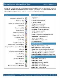 Inkscape Cheat Sheet, Sublimation Cheat Sheet, Adobe Alternatives, Glowforge Gifts, Small Business Budget, Ink Scape, Business Budget Template, Canvas Workspace, Budget Spreadsheet Template