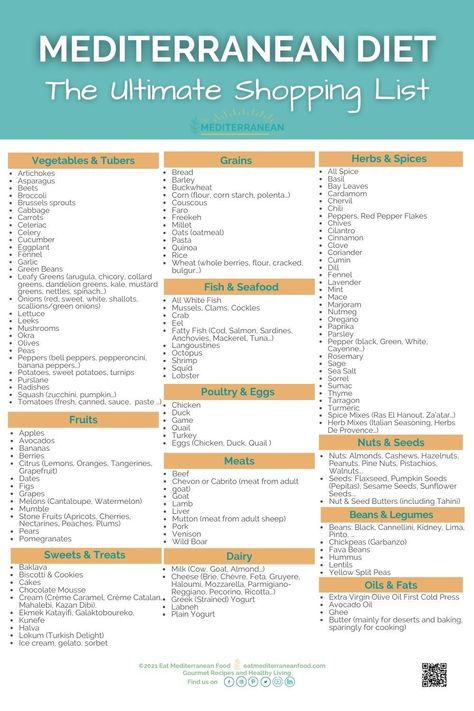 Metteranian Diet Food List, Dash Diet Vs Mediterranean, Mediterranean Diet Foods To Avoid, Mediterranean Diet Information, Medatrainian Diet Shopping List, Meteranian Diet Snacks, How To Do The Mediterranean Diet, Oldways Mediterranean Diet, Mediterranean Diet Essentials