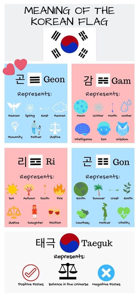 Korean Flag Tattoo, Learning Korean Grammar, South Korea Flag, Korean Flag, Learn Korean Alphabet, Easy Korean Words, Learn Hangul, Learn Korea, Korean Writing