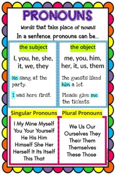 These Pronouns Anchor Charts are in 11x17 size but you can easily shrink or expand them according to your class need. These posters are in color and Black and White version. These are perfect for your grammar lessons and would be a great addition to your grammar wall.You may also download our Plural Noun anchor chart at the linkPlural Noun Anchor ChartIf you like this product, please let us know by leaving a review. Sharing your feedback will earn you credits towards FREE TpT purchases.Follow ou Pronouns Anchor Chart, Noun Anchor Chart, Plural Pronouns, Pronoun Anchor Chart, Pronoun Words, Grammar Wall, Subject Pronouns, Plural Noun, Classroom Anchor Charts