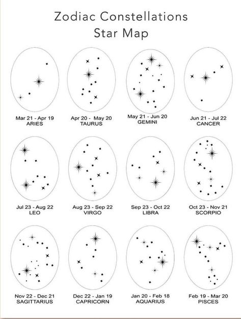 February Star Sign Tattoo, Tattoos For Earth Signs, Leo Constellation Tattoo Hand, Small Tattoos Celestial, September Star Sign Tattoo, August Star Sign Tattoo, Gemeni Constalation Tattoo, July Star Sign Tattoo, Start Sign Tattoos