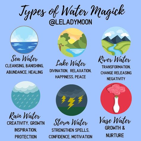 💎Awaken Your Inner Witch💎 on Instagram: “Do you do any water magick? 💦🌊 . F O L L O W 👉🏼 @leladymoon 🌙 . Want to join a magickal coven, a witchy Spotify playlist, personal readings…” Uplifting Memes, Water Magick, Water Spells, Power Of Water, Types Of Water, Elementary My Dear Watson, Witch Board, Water Witch, Witch Bottles