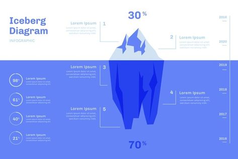 Iceberg Infographic, Flyer Design, Graphic Resources, Vector Free, Design Ideas, Layout, Design