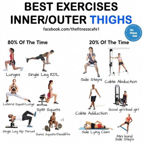 Outer Thigh Workout Gym Machine, Outter Thigh Workouts At Gym, Leg Adductor Exercises, Adductors Workout, Abductors Workout, Inner Thigh Workouts Gym Machines, Adductor Exercises, Exercise Routine At Home, Adductor Workout