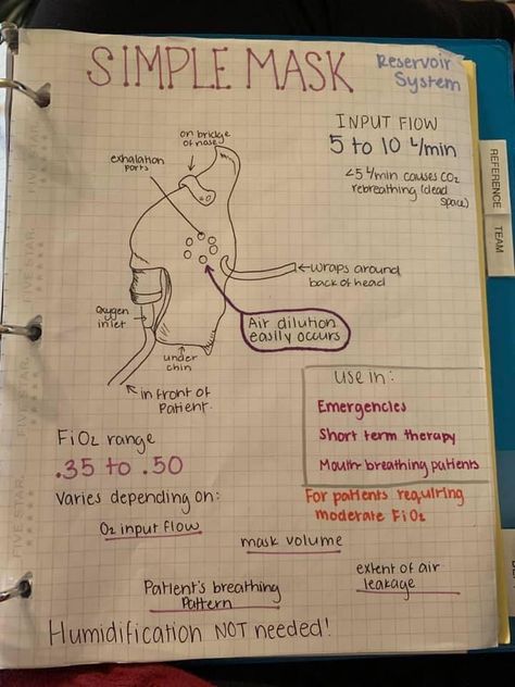 Respiratory Therapy Student Notes, Respiratory Therapist Notes, Oxygenation Nursing Fundamentals, Respiratory Therapist Student Notes, Oxygenation Nursing, Respiratory Therapist Aesthetic, Fundamentals Of Nursing Notes, Respiratory Therapy Notes, Respiratory Therapist Student