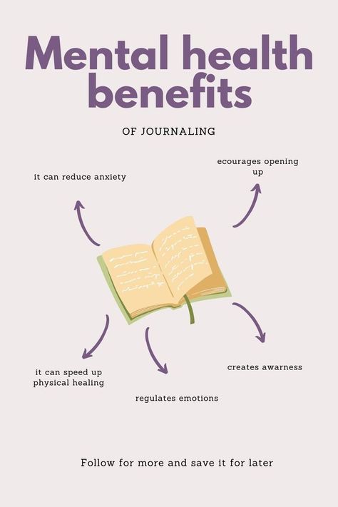 Benefits Of Journaling, Mental Health Activities, Mental Health Facts, Parts Of The Body, Online Journal, Mental Health Day, Create Awareness, In The Beginning, Self Care Activities