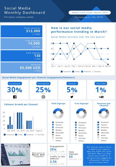 Data Analysis Dashboard, Marketing Kpi Dashboard, Performance Report Design, Data Report Design, Business Intelligence Dashboard, Marketing Report Template, Infographic Tools, Dashboard Design Template, Beautiful Infographics