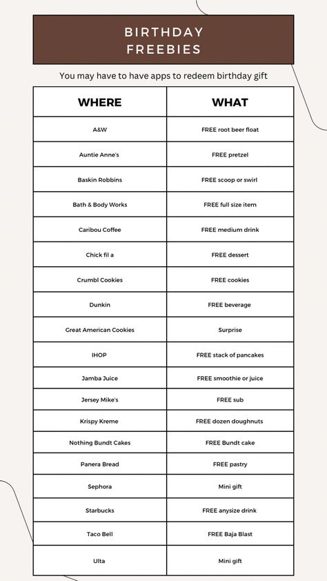 Bday Things To Do, Birthday Party 14th, Where Should I Go For My Birthday, Places That Give You Free Stuff On Your Birthday List, Birthday Discounts, Freebies On Birthday, Things To Do For Birthday With Friends, Things To Do For Your 14th Birthday Party Ideas, Free Birthday Stuff List