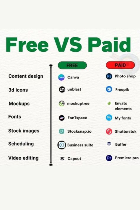 Free vs Paid Apps Human Video, Basic Computer Programming, Apps For Teens, Learn Computer Coding, Study Apps, Secret Websites, Computer Basic, Social Media Management Tools, Life Hacks Computer