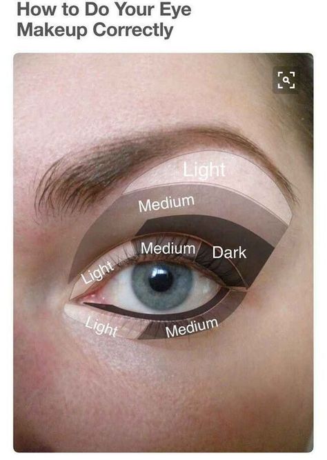 Makeup Emoji, Teknik Makeup, Makeup Contouring, Eyeliner Tips, Makeup Steps, Makeup Brushes Guide, Smokey Eye Makeup Tutorial, Smink Inspiration, Eye Makeup Steps