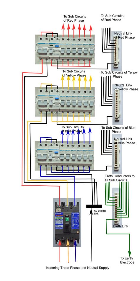 Three Phase DB wiring with Old Colour Code 3 Phase Distribution Board, Electrical Panel Wiring, Basic Electrical Wiring, Fuse Panel, Home Electrical Wiring, Distribution Board, Electrical Circuit Diagram, Electrical Diagram, House Wiring