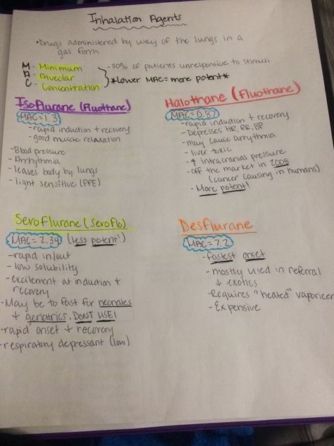 Inhalation Agents  (Isoflurane, etc.) Anesthesia Notes, Respiratory Therapy Student, Medical Inspiration, Vet Nursing, Crna School, Vet Notes, Np School, Intracranial Pressure, Veterinary School