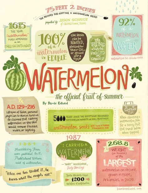 Watermelon | Edible Ojai & Ventura County #funfacts #watermelon #summer #cute Mother Earth Art, Illustration Infographic, Watermelon Day, Graphic Design Cv, Infographic Layout, Book Diy, Annual Reports, Watermelon Print, Edible Ink