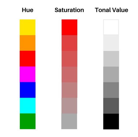 Value Chart Color, Hue Value Saturation, Hue Value Chroma, Hue Saturation Value, Colour Value, Tonal Value, Colour Wheel Theory, Saturation Color, Color Mixing Chart Acrylic