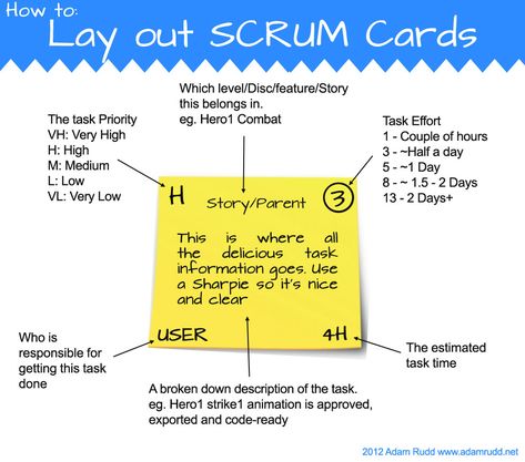 Scrum Board, Visual Management, Agile Development, Agile Project Management, Scrum Master, Kanban Board, Project Management Templates, Task Card, Work Skills