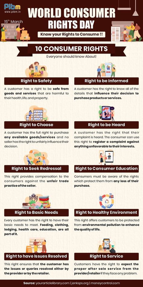 On this World Consumer Rights Day, let's take action to raise consumer awareness about the fundamental rights of consumers, to make sure their rights are protected against market abuses and social injustices that undermine those rights. Here are the 10 #ConsumerRights that Everyone should know about! #ConsumerProtection #PIBMPune #WorldConsumerRightsDay Introduction To Consumer Awareness, Consumer Rights Poster Making, Consumer Rights And Responsibilities, World Consumer Rights Day Poster, Cover Page For Consumer Rights Project, Consumer Protection Slogans, Economics Project File Cover Ideas Consumer Awareness, Class 10 Sst Project On Consumer Awareness, Class 10 Sst Project On Consumer Rights