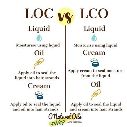 Loc Method Natural Hair, Lco Method, Low Porosity Hair Care, Loc Method, Natural Hair Care Routine, 4c Hair Care, Stop Hair Breakage, High Porosity Hair, Curly Hair Care Routine