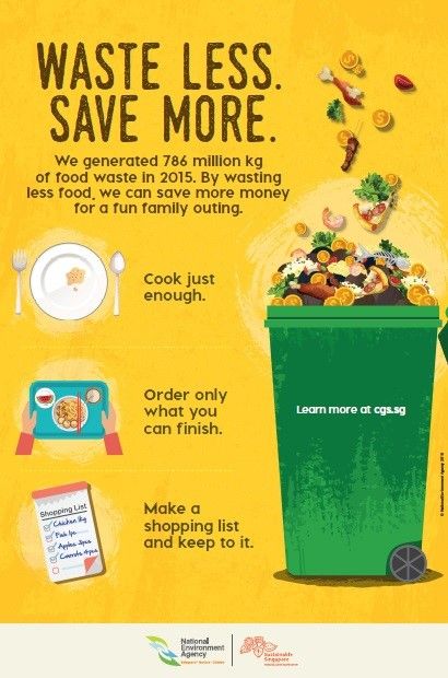 Reduce Food Waste Poster, Food Illustration Design Graphics Poster, Food Waste Poster Design, Don't Waste Food Quotes, Food Security Poster, Zero Hunger Poster Ideas, Food Waste Illustration, Poster Sampah, Food Waste Poster