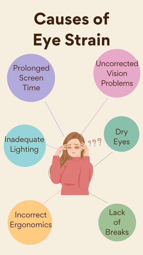 👀🔍 Causes of Eye Strain 🔍👀 Factors to consider: 💻 Prolonged Screen Time 💡 Inadequate Lighting 🪑 Incorrect Ergonomics 💦 Dry Eyes 👓 Uncorrected Vision Problems ⏸️ Lack of Breaks Address these causes to reduce eye strain and promote healthier eyes. Take care of your eyes! 💪👁️ Eyesight Problems, Medical Words, Eye Sight, Vision Therapy, Beauty Diet, Eye Sight Improvement, Upper Eyelid, Vision Problems, Nail Care Tips