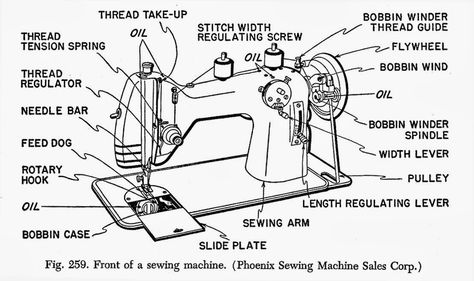 Know your Phoenix sewing machine | Progress is fine, but it's gone on for too long. Sewing Machine Drawing, Sewing Machine Repair, Video Call With Boyfriend Screen Photo, Sewing Machine Basics, Sewing Machine Parts, Fashion Illustration Sketches, Sewing Class, Machine Parts, Machine Design