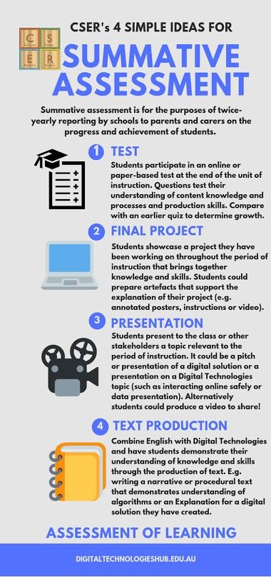 Formative And Summative Assessment, Classroom Assessment, Summative Assessment, Values Education, Teaching Life, Australian Curriculum, Formative Assessment, Assessment Tools, Educational Psychology