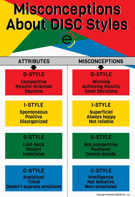 So many misconceptions about me, that is why no more explanation of self to others. What you think of me; I’ll be to you. But to me; I simply AM.😊🤗 Disc Personality Test, Disc Profile, Disc Personality, Psychology Infographic, What Is An Infographic, Disc Assessment, Disc Test, Disc Style, Life Coach Training