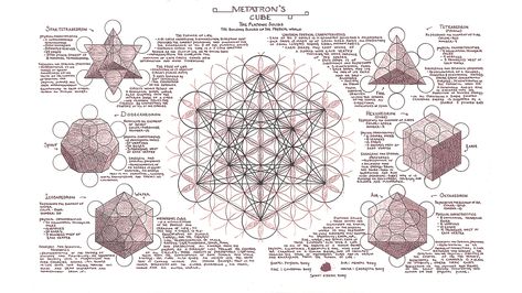 Sacred Geometry & Platonic Solids Platonic Solids Design, Sacred Geometry Wallpaper, Platonic Solids, Platonic Solid, Poster Ideas, Sacred Geometry, Desktop Wallpaper, Geometry, Pinterest Likes