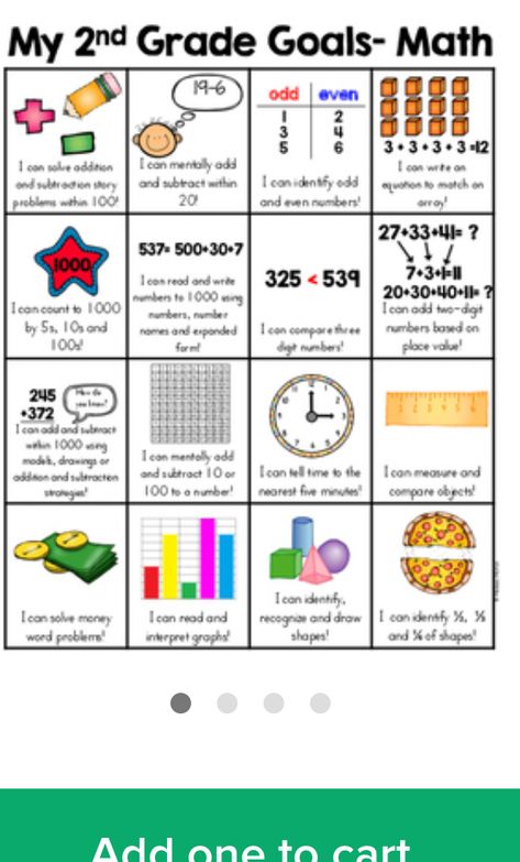 Math Strategies Anchor Chart 2nd Grade, Second Grade Goals, 2nd Grade Goals, Math Strategies Anchor Chart, Homeschooling 2nd Grade, Teacher Goals, Favorite Cousin, Organized Teacher, Sports Theme Classroom