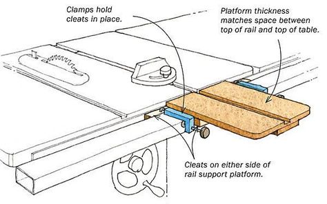 Table Saw Miter Gauge, Home Made Table Saw, Craftsman Table, Crosscut Sled, Craftsman Table Saw, Portable Table Saw, Jet Woodworking Tools, Table Saw Stand, Woodworking Table Saw