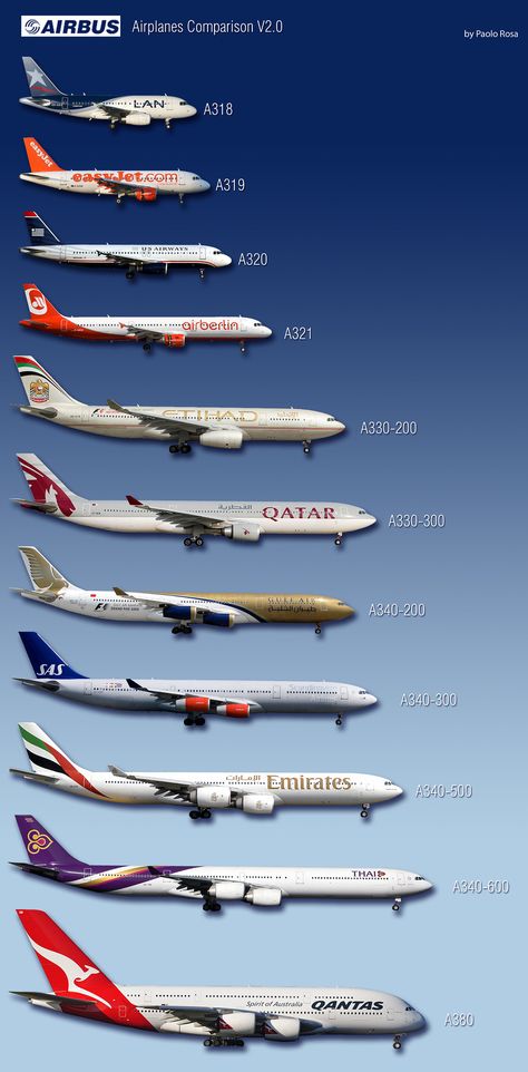 Airbus Airplanes Comparison v. 2.0 | www.paolorosa.com Check… | Flickr Airplane Wallpaper, Pilots Aviation, Airplane Photography, Passenger Aircraft, Jet Aircraft, Civil Aviation, Commercial Aircraft, Vintage Aircraft, Booking Flights