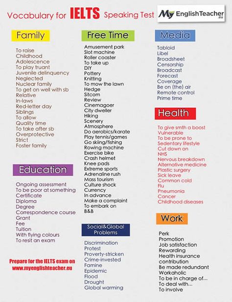 Useful Vocabulary for IELTS Speaking Test Vocabulary For Ielts, Speaking Test, Ielts Tips, Ielts Speaking, English Exam, Ielts Writing, Essay Writing Skills, English Teachers, English Vocab