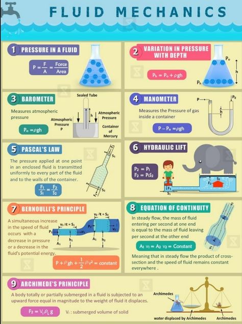 Fluid Mechanics Engineering, Mechanics Notes, Jee Physics, Physics Poster, Engineering Physics, Physics Lessons, Physics Concepts, Learn Physics, Engineering Notes