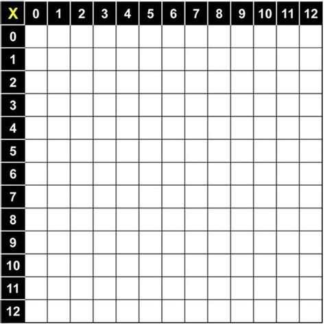 Times Table Grid To 12x12 Blank Chart Templates, Times Table Grid, Multiplication Table Chart, Blank Multiplication Chart, Multiplication Chart Printable, Free Multiplication Worksheets, Times Table Chart, Multiplication And Division Worksheets, Multiplication Times Tables