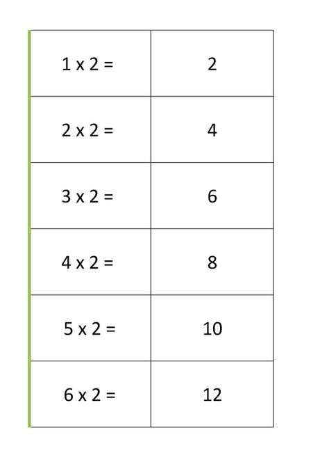 Printable Flash Cards for Two Times Multiplication Tables Printable Times Tables, Multiplication Table Printable, Division Flash Cards, Times Tables Worksheets, Multiplication Times Tables, Dictionary For Kids, Math Flash Cards, Multiplication Flashcards, Learning Multiplication