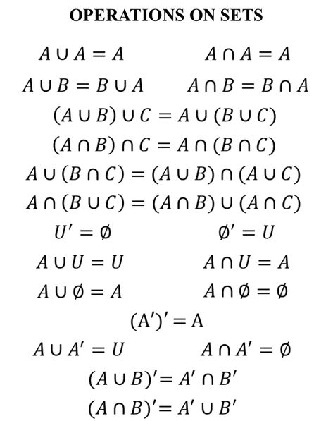 Operations on sets Math Formula Chart, Set Theory, Math Genius, Mathematics Worksheets, Learning Mathematics, Math Tutorials, Study Flashcards, Maths Algebra, Math Vocabulary