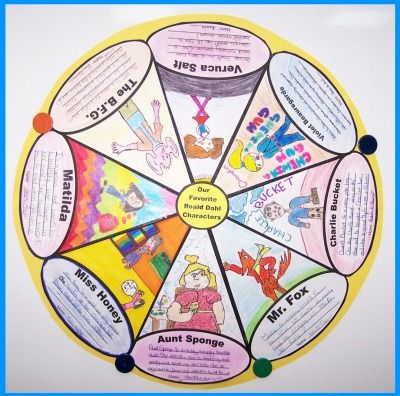 Charlie and the Chocolate Factory Roald Dahl Character Wheel Project Example Charlie And Chocolate Factory Activities, The Witches Roald Dahl Activities, Charlie And The Chocolate Factory Reading Activities, Charlie And The Chocolate Factory Roald Dahl, Roald Dahl Characters, Charlie And The Chocolate Factory Book, Roald Dahl Activities, Roald Dahl Day, Author Studies