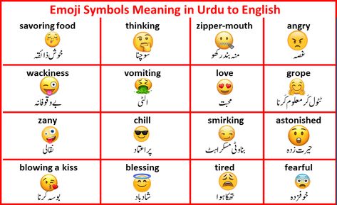 All Emoji Meaning in Urdu and English for WhatsApp and Facebook Emoticon Meaning, English To Urdu Dictionary, Emojis Meanings, 100 Emoji, Symbols Meaning, All Emoji, Learning Web, Nose Makeup, Emoji Symbols