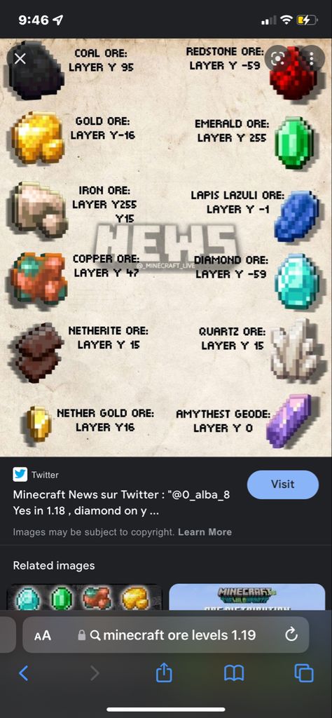 Minecraft Ore Depth, Ore Levels Minecraft, Minecraft Y Levels, Minecraft Ore Coordinates, Minecraft Information, Minecraft Levels For Ores, Minecraft Diamond Coordinates, Minecraft Ores Levels, Minecraft Ore Levels