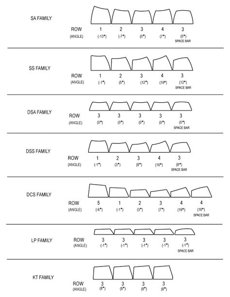 Diy Mechanical Keyboard, Keyboard Design, Custom Keyboard, Data Visualization Design, Keyboard Keys, Keycap Set, Key Cap, Key Caps, Pc Setup