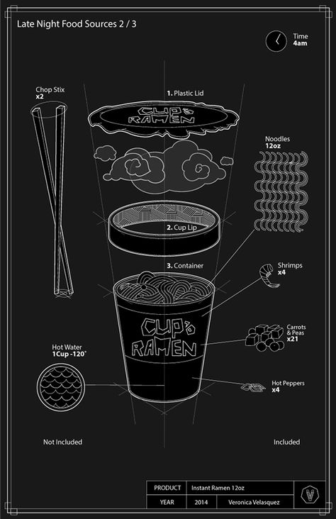 Isometric Ramen Poster on Behance Exploded Drawing, Ramen Poster, Menue Design, Drawing Poster, Infographic Poster, Grafic Design, Japanese Graphic Design, Design Web, Design Graphique