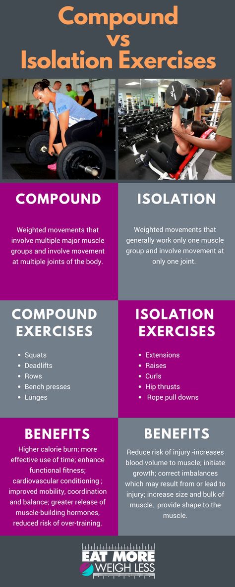 What is the difference between compound and isolation movements? Are compound or isolation exercises preferred? When should I incorporate these movements into my strength training regimen? Visit for full article on compound and isolation exercises. #strengthtraining #compound #fatloss Isolation Exercises, Ectomorph Workout, Workout Man, Compound Exercises, Online Fitness, Major Muscles, My Strength, Strength Training Workouts, Exercise Equipment